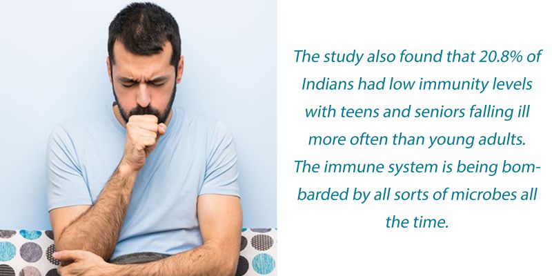 Low Immunity Facts
